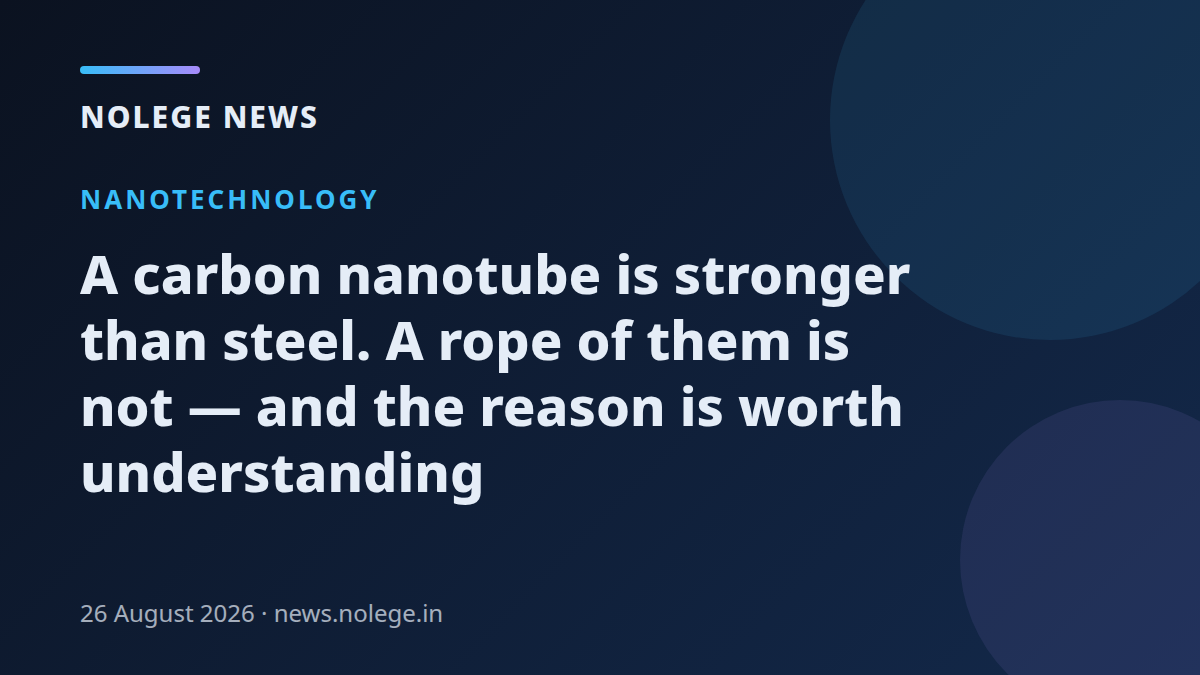 A carbon nanotube is stronger than steel. A rope of them is not — and the reason is worth understanding