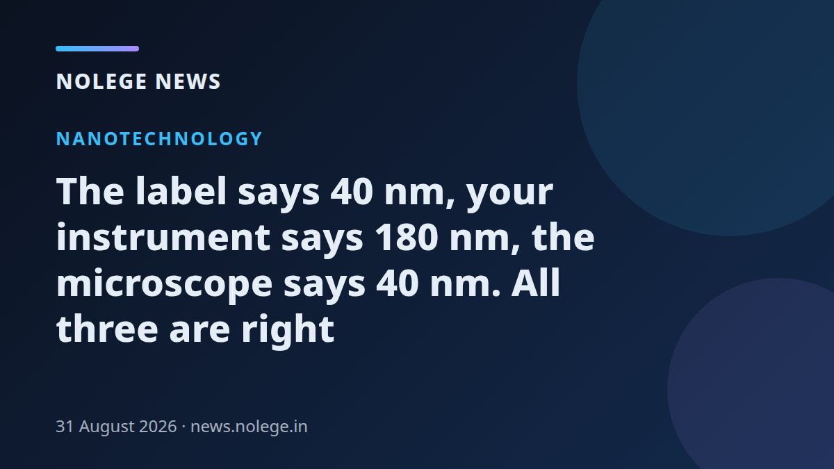 The label says 40 nm, your instrument says 180 nm, the microscope says 40 nm. All three are right