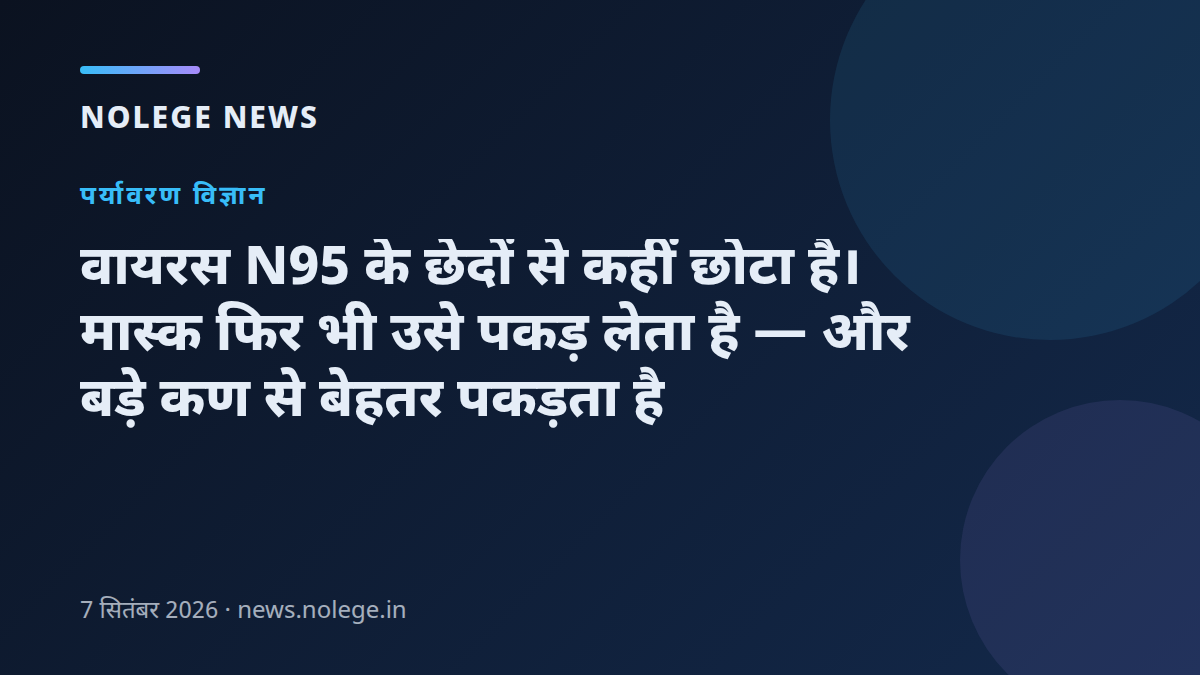 वायरस N95 के छेदों से कहीं छोटा है। मास्क फिर भी उसे पकड़ लेता है — और बड़े कण से बेहतर पकड़ता है